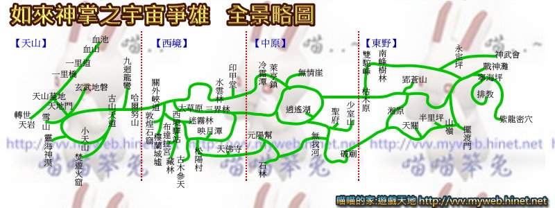 如來神掌之宇宙爭雄 全景略圖
